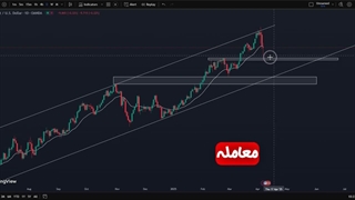 تحلیل طلای جهانی و وضعیت عجیبش