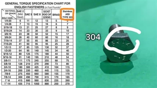 راهنمای خواندن نمودار مشخصات گشتاور پیچ